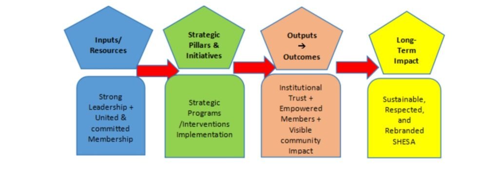 theory of change
